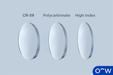 polycarbonate lenses requirements